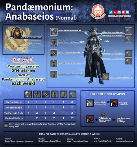 unsung blade of anabaseios|Pandaemonium Anabaseios Raid Hub .